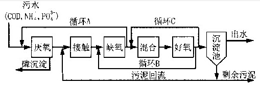 337国产三级黄色片视频 废水中的偏磷如何去除